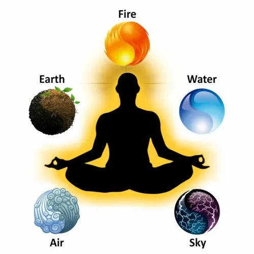 Panchabhuta Five Elements of Earth Vedastro